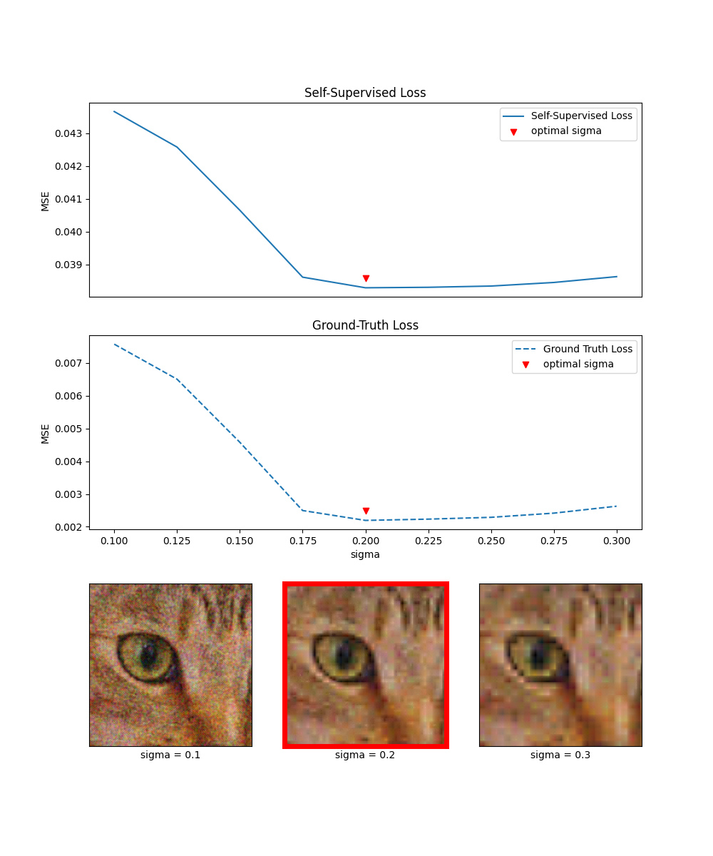 Denoising example from scikit-image