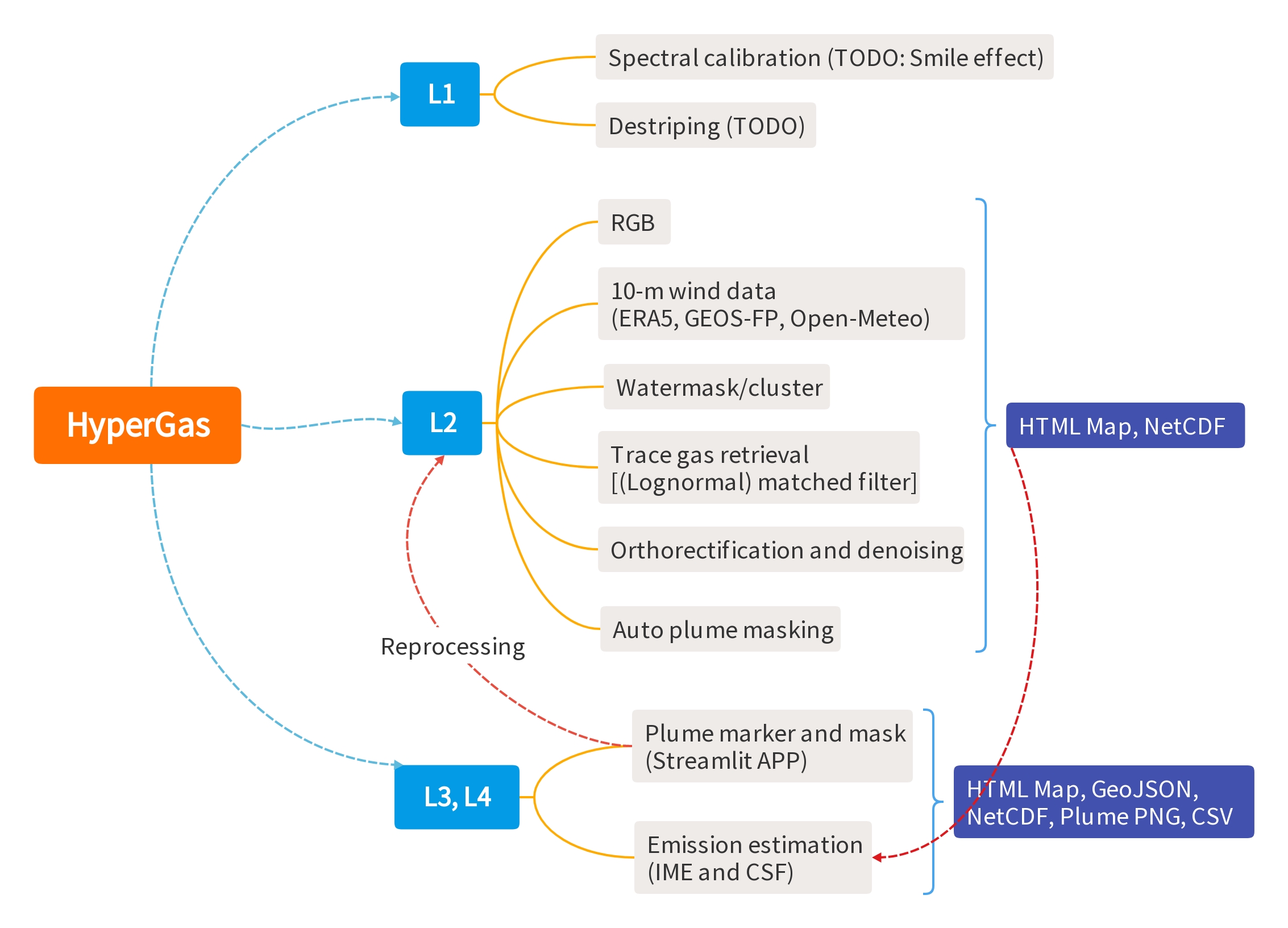 Mind map link: https://gitmind.com/app/docs/mwe3luac